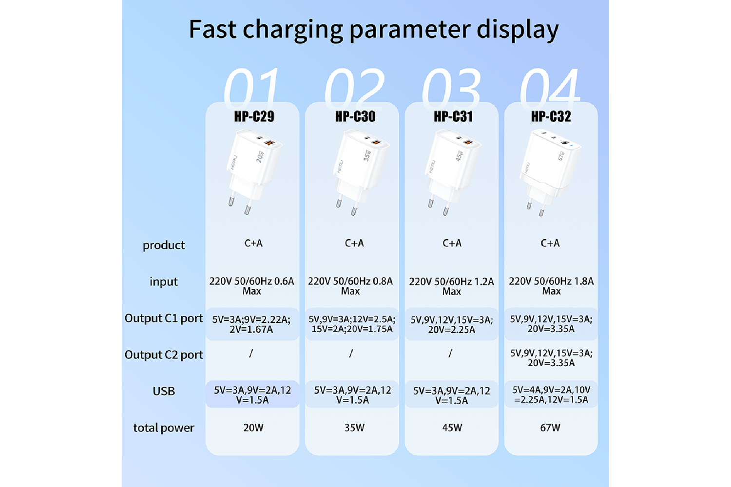  HEPU HP-C32 67W USB-C GaN Güç Adaptörü –Type-C Kablo Dahildir