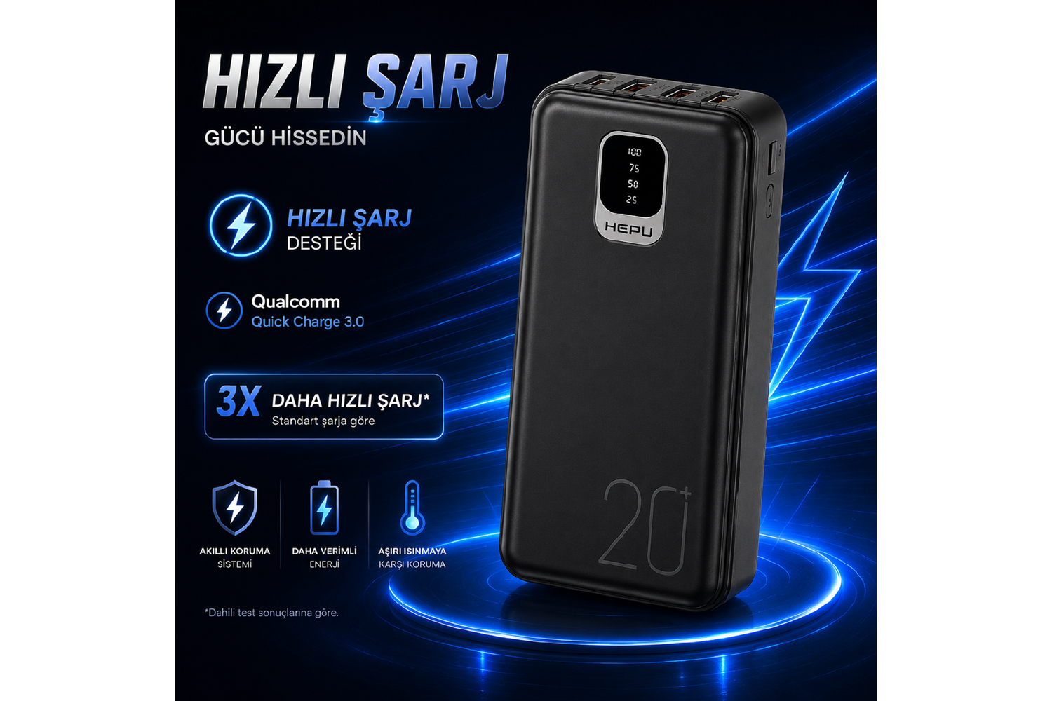 HEPU HP-TP02S Titan Series Powerbank – 20.000 mAh, 4 Entegre Kablolu, Dijital Göstergeli, Hızlı Şarj Destekli, Siyah