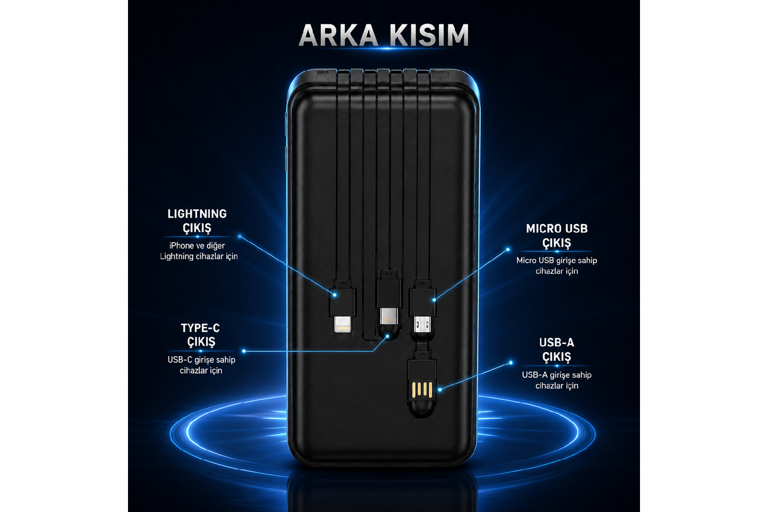 HEPU HP-TP02S Titan Series Powerbank – 20.000 mAh, 4 Entegre Kablolu, Dijital Göstergeli, Hızlı Şarj Destekli, Siyah