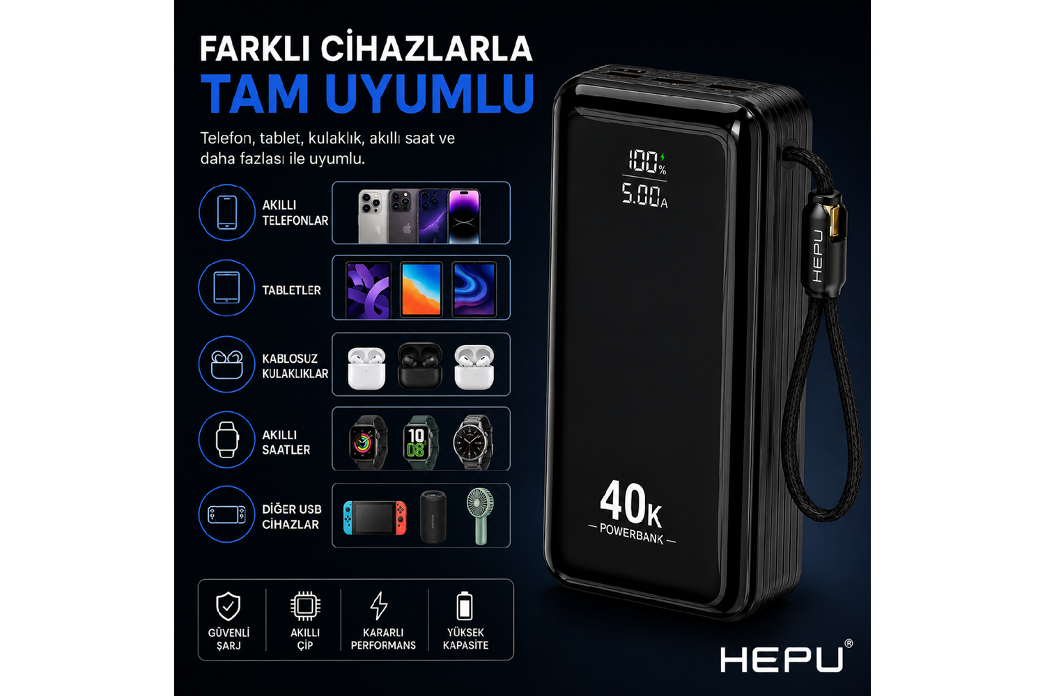 HEPU HP-AP11 Armor Powerbank – 40.000 mAh, Entegre Çoklu Kablolu, Dijital Göstergeli, Hızlı Şarj Destekli